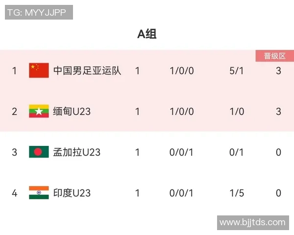 北京足球队强势领跑城市联赛积分榜总分达到60分引发关注